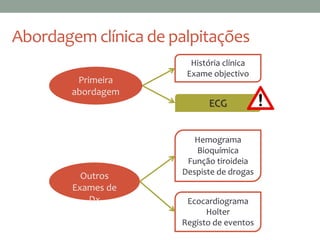 Abordagem clínica de palpitações
História clínica
Exame objectivo
ECG
Hemograma
Bioquímica
Função tiroideia
Despiste de drogas
Ecocardiograma
Holter
Registo de eventos
Primeira
abordagem
Outros
Exames de
Dx
 