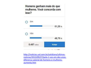 http://noticias.uol.com.br/cotidiano/ultimas-
noticias/2013/09/27/pela-1-vez-em-dez-anos-
diferenca-salarial-de-homens-e-mulheres-
aumenta.htm
 