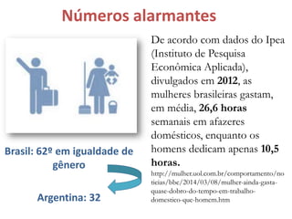 Números alarmantes
De acordo com dados do Ipea
(Instituto de Pesquisa
Econômica Aplicada),
divulgados em 2012, as
mulheres brasileiras gastam,
em média, 26,6 horas
semanais em afazeres
domésticos, enquanto os
homens dedicam apenas 10,5
horas.
http://mulher.uol.com.br/comportamento/no
ticias/bbc/2014/03/08/mulher-ainda-gasta-
quase-dobro-do-tempo-em-trabalho-
domestico-que-homem.htm
Brasil: 62º em igualdade de
gênero
Argentina: 32
 
