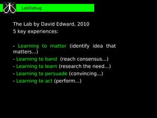LabDebug



The Lab by David Edward, 2010
5 key experiences:


- Learning to matter (identify idea that
matters...)
- Learning to band (reach consensus...)
- Learning to learn (research the need...)
- Learning to persuade (convincing...)
- Learning to act (perform...)
 