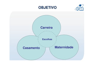 OBJETIVO




            Carreira


             Escolhas


Casamento               Maternidade
 