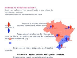 Mulheres no mercado de trabalho
Onde as mulheres vêm encontrando o seu nicho de
trabalho no mercado?
(Pesquisa Nacional por Amostra de Domicílio, 2009)
Proporção de mulheres de 16 anos ou mais
de idade, ocupadas na semana de referência em trabalhos
informais (%)
Proporção de mulheres de 16 anos ou
mais de idade, ocupadas na semana de referência
em trabalhos formais (%)
Regiões com maior proporção no trabalho
informal
Regiões com maior proporção no trabalho
© 2012 IBGE - Instituto Brasileiro de Geografia e Estatística
 