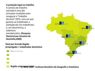 A proteção legal no trabalho
A carteira de trabalho
assinada é uma das
principais condições para
assegurar o “trabalho
decente” (OIT), uma vez que
garante ao trabalhador a
proteção das leis trabalhistas
e, em decorrência, a
cobertura
previdenciária. (Pesquisa
Nacional por Amostra de
Domicílio,2009)
Total por Grande Região
(empregado + trabalhador doméstico
Região com maior total
Região com menor total
© 2012 IBGE - Instituto Brasileiro de Geografia e Estatística
 