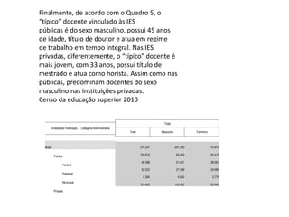 Finalmente, de acordo com o Quadro 5, o
“típico” docente vinculado às IES
públicas é do sexo masculino, possui 45 anos
de idade, título de doutor e atua em regime
de trabalho em tempo integral. Nas IES
privadas, diferentemente, o “típico” docente é
mais jovem, com 33 anos, possui título de
mestrado e atua como horista. Assim como nas
públicas, predominam docentes do sexo
masculino nas instituições privadas.
Censo da educação superior 2010
Total
Total Masculino Feminino
378.257 207.383 170.874
150.815 83.403 67.412
90.388 51.431 38.957
52.033 27.348 24.685
8.394 4.624 3.770
103.462 103.462 103.462
Unidade da Federação / Categoria Administrativa
Brasil
Pública
Federal
Estadual
Municipal
Privada
 