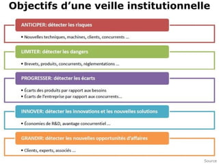 Objectifs d’une veille institutionnelle




                                     Source
 