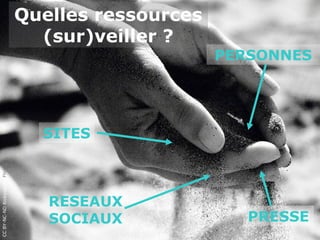 Quelles ressources
                                   (sur)veiller ?
                                                      PERSONNES




                                   SITES
CC BY-NC-ND Rickydavid, Flickr




                                    RESEAUX
                                    SOCIAUX              PRESSE
 