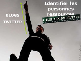 Identifier les
           personnes
BLOGS      ressources
TWITTER




                           CC BY-ND Jeremy Salmon, Flickr
 
