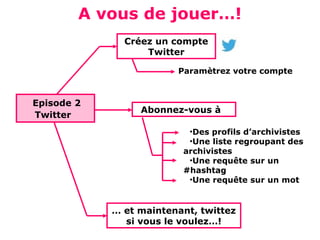 A vous de jouer…!
              Créez un compte
                  Twitter

                        Paramètrez votre compte



Episode 2
                 Abonnez-vous à
Twitter
                          •Des profils d’archivistes
                          •Une liste regroupant des
                         archivistes
                          •Une requête sur un
                         #hashtag
                          •Une requête sur un mot


            … et maintenant, twittez
              si vous le voulez…!
 