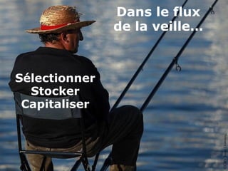 Dans le flux
               de la veille…



Sélectionner
  Stocker
 Capitaliser




                               CC BY Jenny Downing, Flickr
 