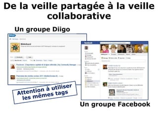 De la veille partagée à la veille
         collaborative
  Un groupe Diigo




              à utiliser
   At tention es tags
            m
     les mê
                           Un groupe Facebook
 