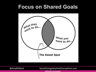 Focus on Shared Goals
@AmyRSWard SocialChangeAnytimeEverywhere.com
 
