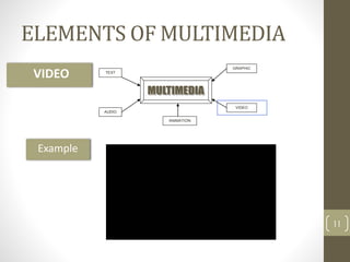 ELEMENTS OF MULTIMEDIA
11
VIDEO TEXT
AUDIO
GRAPHIC
VIDEO
ANIMATION
Example
 