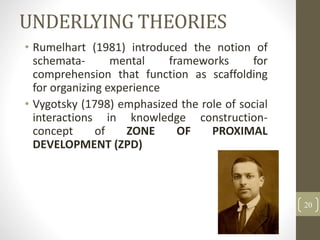 UNDERLYING THEORIES
• Rumelhart (1981) introduced the notion of
schemata- mental frameworks for
comprehension that function as scaffolding
for organizing experience
• Vygotsky (1798) emphasized the role of social
interactions in knowledge construction-
concept of ZONE OF PROXIMAL
DEVELOPMENT (ZPD)
20
 