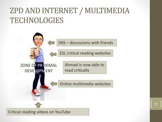ZPD AND INTERNET / MULTIMEDIA
TECHNOLOGIES
25
Online multimedia websites
ESL critical reading websites
ZONE OF PROXIMAL
DEVELOPMENT
Critical reading videos on YouTube
SNS – discussions with friends
Ahmad is now able to
read critically
 