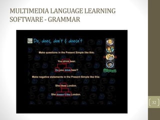 MULTIMEDIALANGUAGELEARNING
SOFTWARE- GRAMMAR
32
 