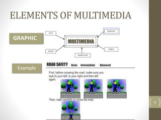 ELEMENTS OF MULTIMEDIA
8
GRAPHIC
TEXT
AUDIO
GRAPHIC
VIDEO
ANIMATION
Example
 