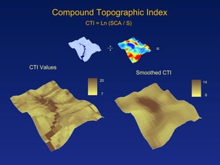 CTI Values Smoothed CTI Compound Topographic Index 7 20 8 14 CTI = Ln (SCA / S) = 