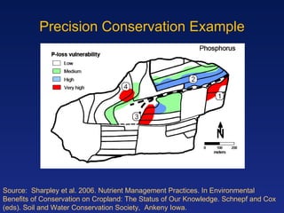 Precision Conservation Example Source:  Sharpley et al. 2006. Nutrient Management Practices. In Environmental Benefits of Conservation on Cropland: The Status of Our Knowledge. Schnepf and Cox (eds). Soil and Water Conservation Society,  Ankeny Iowa. 