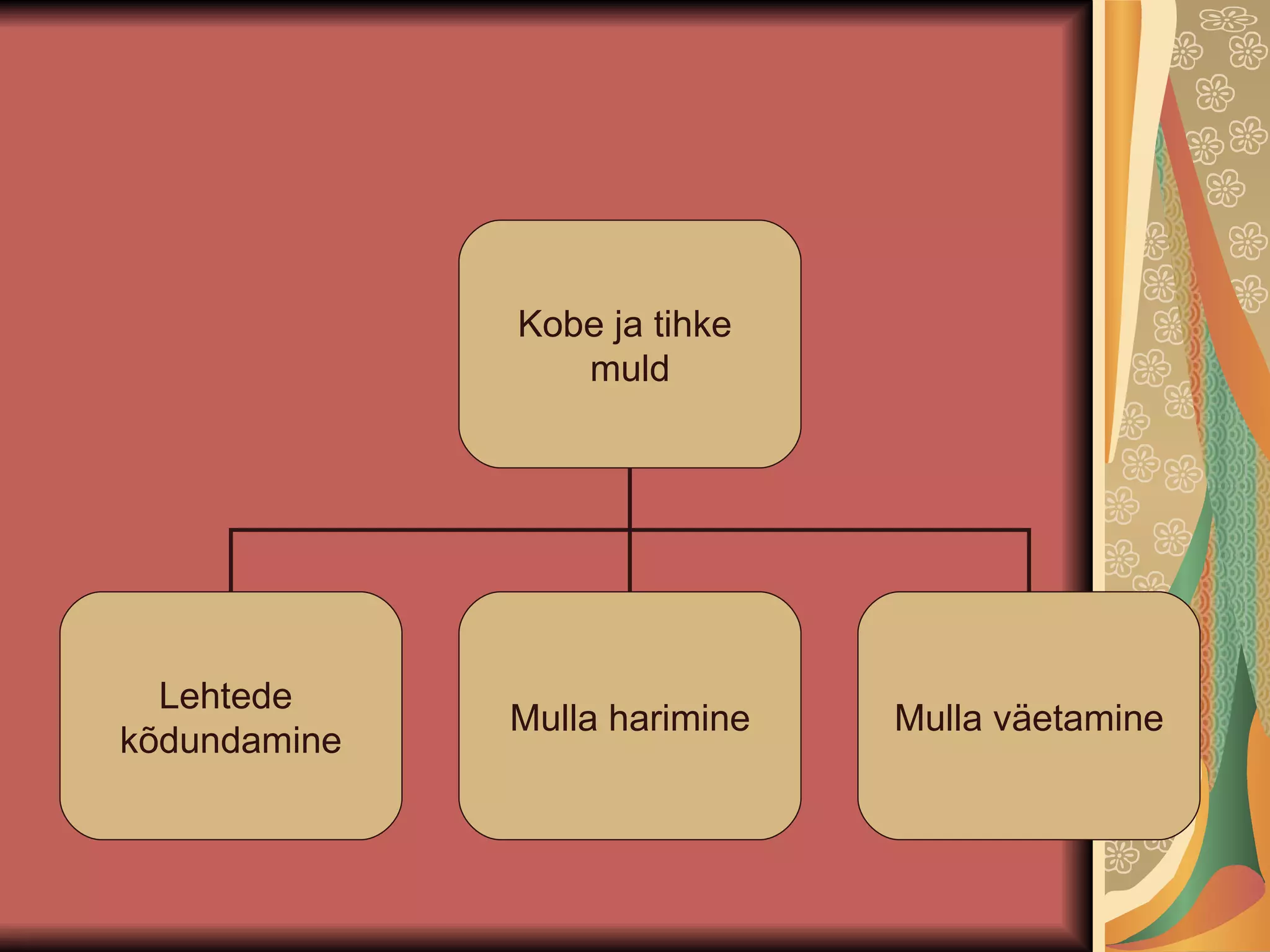 Kobe ja tihke  muld Lehtede  kõdundamine Mulla harimine Mulla väetamine 