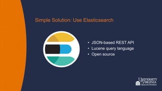 Simple Solution: Use Elasticsearch
• JSON-based REST API
• Lucene query language
• Open source
 