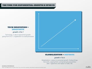 THE TIME FOR EXPONENTIAL GROWTH IS UPON US

TECH INNOVATION =
INDEFINITE
growth = 0 to 1
Technology, is about exponential growth:
going from 0 to 1: a typewriter to a word processor

GLOBALIZATION = DEFINITE
growth =1 to n
Globalization, is about incremental growth: finding things
that work, copying them, and growing by percentiles
take 1 typewriter and repeat to make 100.
SOURCES/ REFERENCES
Peter Thiel (@peterthiel), Founders Fund. This is from their manifesto: http://www.foundersfund.com/the-future

 