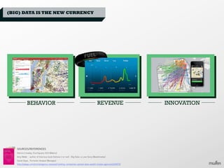 (BIG) DATA IS THE NEW CURRENCY

BEHAVIOR

REVENUE

SOURCES/REFERENCES
Dennis Crowley, FourSquare CEO (@dens)
Amy Webb - author of hilarious book (believe it or not) - Big Data: a Love Story (@webmedia)
Sarah Epps, Forrester Analyst (@srepps)
http://adage.com/article/agency-news/ad-holding-companies-spread-data-wealth-media-agencies/240373/

INNOVATION

 