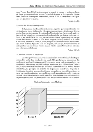 Idade Media. OS DISCURSOS MASCULINOS DOS PAPEIS DE XÉNERO
cara. Porque dice el Profeta Abacuc, que la cara de la muger, es assi como llama
de fuego que quema al que la cata. Onde el clerigo que se deve guardar de non
fazer yerro con las mugeres, ha menester, de non le ver la cara nin otra cosa: porque aya de mover se a errar.
Partida I, 4, 26.
Exclusión das mulleres da testiﬁcación
Testiguar non pueden en los testamentos, aquellos que son condenados por
sentencia, que fuesse dada contra ellos, por malas cantigas, o ditados que ﬁzieron
contra algunos con entencion de enfamarlos. Nin otrosi el que fuesse condenado por
juyzio de los judgadores, por razon de algund malfecho que ﬁziesse; asi como por
furto, o por homicidio, o por otro yerro semejante destos, o por mas grave, de que
fuesse dada sentencia contra el. Nin otrosi, ninguno de los que dexan la Fe de los
Christianos, e se tornan Moros, o Judios, maguer se tornassen despues a nuestra Fe,
que dicen en latin, Apostatas. Nin las mugeres, nin los que fuessen menores de
catorce años. Nin los siervos. Nin los mudos. Nin los sordos.Nin los locos, mientras
que estovieren en la locura.
Partida VI, 1, 9.
As mulleres, excluídas da testiﬁcación
Os datos proporcionados pola documentación do mosteiro de Sobrado permiten obter unha clara conclusión: no século XIII, produciuse o afastamento das
mulleres da testiﬁcación documental. E non parece que o carácter masculino e cisterciense da comunidade instalada no lugar no ano 1142 sexa a única causa. Xunto a
esta, o novo clima romanizante que evidencia a obra xurídica de Afonso o Sabio
maniféstase, no que agora nos importa, nas disposicións restrictivas a propósito da
testiﬁcación feminina, unha explicación que non debe por completo rexeitarse, en
tanto que manifestación dun novo ambiente social. A posición da muller nos documentos, o seu afastamento da testiﬁcación, han de entenderse no contexto xeral da
imposición masculina, favorecida, neste caso, polos que teñen a facultade de lexislar.
Mulleres Testemuñas entre Mulleres

30
25
20
15
10
5
0
Século X

Século XIII

—119—

 