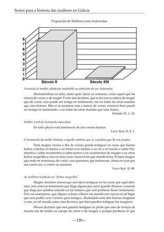 Textos para a historia das mulleres en Galicia
Proporción de Mulleres entre testemuñas

8
7
6
5
4
3
2
1
0

Século X

Século XIII

A esencia de muller, obstáculo insalvable na admisión do seu testemuño
Hermafroditus en latin, tanto quier dezir en romance, como aquel que ha
natura de varon, e de muger. E este atal dezimos, que si tira mas a natura de muger
que de varon, non puede ser testigo en testamento, nin en todas las otras mandas
que ome ﬁziesce. Mas si se acostasse mas a natura de varon, entonces bien puede
ser testigo en testamento, e en todas las otras mandas que ome ﬁziere.
Partida VI, 1, 10.
Validez xeral do testemuño masculino
En todo pleyto vala testimonio de dos omnes buenos.
Fuero Real, II, 8, 1.
O testemuño da muller limítase a aqueles ámbitos que se considera que lle son propios
Toda mugier vezina o fiia de vezino pueda testiguar en cosas que fueren
fechas o dichas en banno o en forno o en molino o en río o en fuente o sobre filamientos o sobre teximientos o sobre partos o en casamientos de mugier o en otros
fechos mugeriles e non en otras cosas sinon en las que manda la ley. Si fuere mugier
que ande en semeiança de varón, non queremos que testimonie, sinon en cosa que
sea contra rey o contra su sennorío.
Fuero Real, II, 88.
As mulleres testiﬁcan en “fechos mugeriles”
Mugier dezimos otrossí que non deve testiguar en las cosas que aquí diremos, assí como en testamento que ffaga alguno por carta quando ffinasse, o manda
que ffaga por palabra estando en tal manera que non podiesse ffazer testamento.
Pero ssi acaesçiesse, que alguno oviesse a ffazer ssu manda con cueyta en tal lugar
que non podíes aver varones para testigos., ffaziéndola ante dos buenas mugieres
o más, en tal manda como esta dezimos que bien pueden testiguar las mugieres.
Otrossi dezimos que non pueden testiguar en pleito que ssea de iustiçia de
muerte nin de lissión en cuerpo de omne o de mugier o porque perdiesse lo que

—120—

 