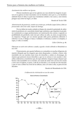 Textos para a historia das mulleres en Galicia
Asentamento das mulleres nas Igrexas.
Otrossi mandamos que en las yglesias aya raya donde las mugeres no passen en la yglesia ni esten mezcladas con los hombres salvo por si, y los hombres
adelante hacia el altar, la qual raya mandamos señalar a los curas; y ansi mismo
pongan raya entre los legos y el altar.
Sínodo de Tui de 1528.
Administración da penitencia, contida nun sermón que, atribuído ó papa Calixto, debía ser
pronunciado o día 24 de xullo, véspera de Santiago.
Por iso deben ter moito coidado os bispos de concede-la potestade de administra-la penitencia só a sacerdotes desde logo castísimos, que impoñan ós pecadores xustamente as cargas penitenciarias con autorización dos canons e segundo as
posibilidades do penitente, mais non por cobiza ou odio, ou amor, ou ignorancia,
ou impureza. Porque por un mesmo pecado debe porse penitencia diferente ó
enfermo e ó san, ó clérigo e ó laico, ó soldado e ó relixioso, ó autor e ó cómplice, ó
rapaz, ó vello e á muller.
Códice Calixtino, p. 46.
Diferencias no vestir entre solteiras e casadas, segundo o sínodo celebrado en Mondoñedo no
ano 1541.
Primeramente, por quanto hallamos en costumbre en muchas feligresias de
nuestro obispado que las mugeres que estan desposadas y veladas y hazen vida
maridable con sus maridos traen tocas de doncellas y andan en alvanaegas, de
manera que parescen mozas doncellas y que no se conosce si son casadas o donzellas; ordenamos y mandamos que, de aqui adelante, ninguna muger, despues que
hiziera vida maridable con su marido, sea osada de andar sino con toca de casada
y ansi vaia a la iglesia, so pena, a ella de un ducado y a su marido de otro ducado;
y que el cura o rethor los evite de los officios, ansi a el como a ella, so pena de dos
ducados.
Sínodo de Mondoñedo de 1541.
A inﬂuencia da cristinización no uso dos nomes
Stock de Nomes e Concentración
100
90
80
70
60
Stock

50

Concentrac.

40
30
20
10
0
900

925

950

975 1000 1025 1050 1100 1125 1150 1175 1200 1225 1250

—128—

 