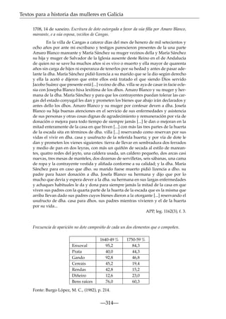 Textos para a historia das mulleres en Galicia
1708, 14 de xaneiro. Escritura de dote outorgada a favor da súa ﬁlla por Amaro Blanco,
mareante, e a súa esposa, veciños de Cangas.
En la villa de Cangas a catorce días del mes de henero de mil setecientos y
ocho años por ante mi escribano y testigos parescieron presentes de la una parte
Amaro Blanco mareante y María Sánchez su muger vezinos della y María Sánchez
su hija y muger de Salvador de la Iglesia ausente deste Reino en el de Andalucía
de quien no se save ha muchos años si es vivo o muerto y ella mayor de quarenta
años sin carga de hijos ni esperanza de tenerlos por su hedad y antes de pasar adelante la dha. María Sánchez pidió lizencia a su marido que se la dio según derecho
y ella la acetó e dijeron que entre ellos está tratado el que siendo Dios servido
Jacobo Suárez que presente está [...] vezino de dha. villa se aya de casar in facie eclesia con Josepha Blanco hixa lexítima de los dhos. Amaro Blanco y su muger y hermana de la dha. María Sánchez y para que los contrayentes puedan tolerar las cargas del estado conyugal les dan y prometen los bienes que abajo irán declarados y
antes dello los dhos. Amaro Blanco y su muger por confesar deven a dha. Josefa
Blanco su hija buenas atenciones en el servicio de sus enfermedades y asistencia
de sus personas y otras cosas dignas de agradecimiento y remuneración por vía de
donación o mejora para todo tiempo de siempre jamás [...] le dan o mejoran en la
mitad enteramente de la casa en que biven [...] con más las tres partes de la huerta
de la escada sita en términos de dha. villa [...] reservando como reservan por sus
vidas el vivir en dha. casa y usufructo de la referida huerta; y por vía de dote le
dan y prometen los vienes siguientes: tierra de llevar en sembradura dos ferrados
y medio de pan en dos leyras, con más un quiñón de secada al estilo de mareantes, quatro redes del jeyto, una caldera usada, un caldero pequeño, dos arcas casi
nuevas, tres mesas de manteles, dos dozenas de servilletas, seis sábanas, una cama
de ropa y la contrayente vestida y aliñada conforme a su calidad; y la dha. María
Sánchez para en caso que dho. su marido fuese muerto pidió lizencia a dho. su
padre para hazer donación a dha. Josefa Blanco su hermana y dijo que por lo
mucho que devía y espera dever a la dha. su hermana en sus largas enfermedades
y achaques habituales le da y dona para siempre jamás la mitad de la casa en que
viven sus padres con la quarta parte de la huerta de la escada que es la misma que
arriba llevan dado sus padres cuyos bienes dieron a la otorgante [...] reservando el
usufructo de dha. casa para dhos. sus padres mientras vivieren y el de la huerta
por su vida...
APP, leg. 1162(3), f. 3.

Frecuencia de aparición no dote campesiño de cada un dos elementos que o compoñen.

Enxoval
Prata
Gando
Cereais
Rendas
Diñeiro
Bens raíces

1640-49 %
95,2
40,0
92,8
45,2
42,8
12,6
76,0

Fonte: Burgo López, M. C., (1982), p. 214.

—314—

1750-59 %
84,3
44,3
46,8
19,4
15,2
23,0
60,3

 