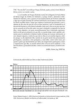Idade Moderna. AS MULLERES E A ECONOMÍA
1744. “Tercería dotal” presentada por Pasqua Avelenda, casada, veciña de Santa María de
Bértoa, contra o seu marido e outros.
[...] en nombre de Pasqua Avelenda vezina de la feligresía de Santa María
de Bertoa muger de Andrés de Andrade [...] pongo acción y demanda al dho.
Andrés de Andrade y más a quienes el real emplazamiento de VS fuere notiﬁcado
y digo que mi parte al tiempo de contraer matrimonio con el citado su marido tenía
los bienes muebles raíces y alajas que contiene el memorial que presento y juro y
además de ello otros de que por aora no hace memoria y que se acreditarán en el
discurso de la prueva y deviendo el sobredho. tener uno y otro en ser para que fuesen en aumento no lo ha echo antes vien pasó a diziparle y enajenarle los más de
dhos. vienes dejando a mi parte enormísimamente lesa e indoctada experimentando en ello graves perjuizios sin que dho. su marido tenga vienes capitales suﬁzientes para la satisfazión ni hubiese traído al tiempo de contraer matrimonio ni
aver después algunos y contra los que aún se allan en ser resultan algunos créditos porque se alla obprimido dho. marido de mi parte siendo ésta primeramente
privilegiada y acreedora a otro qualquiera y seren dhos. vienes todos suios; por
quanto suplico que declarándolos por tales y de ningún balor qualesquiera ventas
y enajenaciones que dho. su marido ubiese echo se ha de servir condenar y a los
más llevadores y poseedores de dhos. vienes a su restitución frutos y lexítimos intereses...
AHRG, Pleitos, leg. 23029/44.

Evolución da conﬂictividade por Dotes na Real Audiencia de Galicia.
Índices

Fonte: Dubert García, I., 1992, Historia de la familia en Galicia durante la época moderna, 15501830. (Estructura, Modelos hereditarios y Conﬂictividad), A Coruña, p. 346.

—315—

 