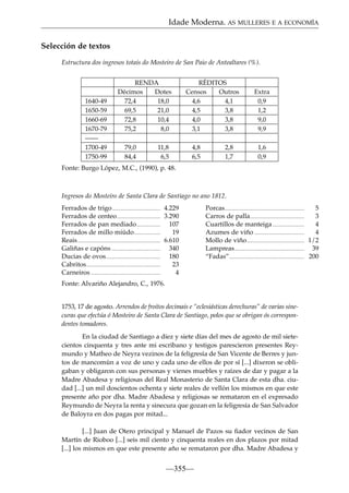 Idade Moderna. AS MULLERES E A ECONOMÍA
Selección de textos
Estructura dos ingresos totais do Mosteiro de San Paio de Antealtares (%).

1640-49
1650-59
1660-69
1670-79
——
1700-49
1750-99

RENDA
Décimos
Dotes
72,4
18,0
69,5
21,0
72,8
10,4
75,2
18,0
79,0
84,4

11,8
16,5

RÉDITOS
Censos
Outros
4,6
4,1
4,5
3,8
4,0
3,8
3,1
3,8
4,8
6,5

2,8
1,7

Extra
0,9
1,2
9,0
9,9
1,6
0,9

Fonte: Burgo López, M.C., (1990), p. 48.

Ingresos do Mosteiro de Santa Clara de Santiago no ano 1812.
Ferrados de trigo ............................................ 4.229
Ferrados de centeo ........................................ 3.290
Ferrados de pan mediado...................... 107
19
Ferrados de millo miúdo ........................
Reais ............................................................................ 6.610
Galiñas e capóns ............................................. 340
Ducias de ovos.................................................. 180
23
Cabritos ....................................................................
4
Carneiros ................................................................

Porcas .........................................................................
5
Carros de palla..................................................
3
Cuartillos de manteiga .............................
4
Azumes de viño ..............................................
4
Mollo de viño ..................................................... 1/2
Lampreas ................................................................ 39
“Fadas”..................................................................... 200

Fonte: Alvariño Alejandro, C., 1976.

1753, 17 de agosto. Arrendos de froitos decimais e “eclesiásticas derechuras” de varias sinecuras que efectúa ó Mosteiro de Santa Clara de Santiago, polos que se obrigan ós correspondentes tomadores.
En la ciudad de Santiago a diez y siete días del mes de agosto de mil sietecientos cinquenta y tres ante mi escribano y testigos parescieron presentes Reymundo y Matheo de Neyra vezinos de la feligresía de San Vicente de Berres y juntos de mancomún a voz de uno y cada uno de ellos de por sí [...] dixeron se obligaban y obligaron con sus personas y vienes muebles y raízes de dar y pagar a la
Madre Abadesa y religiosas del Real Monasterio de Santa Clara de esta dha. ciudad [...] un mil doscientos ochenta y siete reales de vellón los mismos en que este
presente año por dha. Madre Abadesa y religiosas se remataron en el expresado
Reymundo de Neyra la renta y sinecura que gozan en la feligresía de San Salvador
de Baloyra en dos pagas por mitad...
[...] Juan de Otero principal y Manuel de Pazos su ﬁador vecinos de San
Martín de Rioboo [...] seis mil ciento y cinquenta reales en dos plazos por mitad
[...] los mismos en que este presente año se remataron por dha. Madre Abadesa y

—355—

 