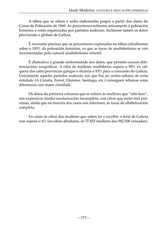 Idade Moderna. CULTURA E EDUCACIÓN FEMININAS
A táboa que se ofrece é unha elaboración propia a partir dos datos do
Censo de Poboación de 1860. As porcentaxes refírense unicamente á poboación
feminina e están organizadas por partidos xudiciais. Inclúense tamén os datos
provinciais e globais de Galicia.
É necesario precisar que as porcentaxes expresadas na táboa calculáronse
sobre o 100% da poboación feminina, co que as taxas de analfabetismo se ven
incrementadas polo natural analfabetismo infantil.
É chamativa a grande uniformidade dos datos, que permite escasas diferenciacións xeográﬁcas. A cifra de mulleres analfabetas supera o 90% en calquera das catro provincias galegas e alcanza o 93% para o conxunto de Galicia.
Unicamente aqueles partidos xudiciais nos que hai un centro urbano de certa
entidade (A Coruña, Ferrol, Ourense, Santiago, etc.) conseguen rebaixar estas
diferencias con maior claridade.
Os datos da primeira columna que se reﬁren ás mulleres que “sólo leen”,
son expresivos dunha escolarización incompleta, con cifras que están moi próximas, aínda que na maioría dos casos son inferiores, ás taxas de alfabetización
completa.
En canto ás cifras das mulleres que saben ler e escribir, o total de Galicia
non supera o 4% (en cifras absolutas, só 37.855 mulleres das 982.508 censadas).

—377—

 