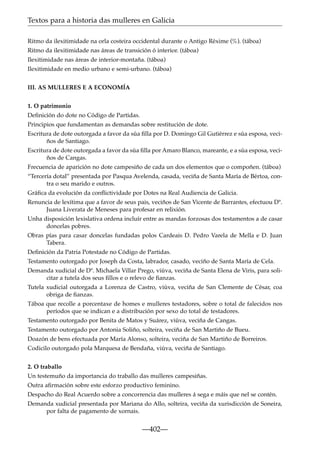 Textos para a historia das mulleres en Galicia
Ritmo da ilexitimidade na orla costeira occidental durante o Antigo Réxime (%). (táboa)
Ritmo da ilexitimidade nas áreas de transición ó interior. (táboa)
Ilexitimidade nas áreas de interior-montaña. (táboa)
Ilexitimidade en medio urbano e semi-urbano. (táboa)
III. AS MULLERES E A ECONOMÍA
1. O patrimonio
Deﬁnición do dote no Código de Partidas.
Principios que fundamentan as demandas sobre restitución de dote.
Escritura de dote outorgada a favor da súa ﬁlla por D. Domingo Gil Gutiérrez e súa esposa, veciños de Santiago.
Escritura de dote outorgada a favor da súa ﬁlla por Amaro Blanco, mareante, e a súa esposa, veciños de Cangas.
Frecuencia de aparición no dote campesiño de cada un dos elementos que o compoñen. (táboa)
“Tercería dotal” presentada por Pasqua Avelenda, casada, veciña de Santa María de Bértoa, contra o seu marido e outros.
Gráﬁca da evolución da conﬂictividade por Dotes na Real Audiencia de Galicia.
Renuncia de lexítima que a favor de seus pais, veciños de San Vicente de Barrantes, efectuou Dª.
Juana Liverata de Meneses para profesar en relixión.
Unha disposición lexislativa ordena incluír entre as mandas forzosas dos testamentos a de casar
doncelas pobres.
Obras pías para casar doncelas fundadas polos Cardeais D. Pedro Varela de Mella e D. Juan
Tabera.
Deﬁnición da Patria Potestade no Código de Partidas.
Testamento outorgado por Joseph da Costa, labrador, casado, veciño de Santa María de Cela.
Demanda xudicial de Dª. Michaela Villar Prego, viúva, veciña de Santa Elena de Viris, para solicitar a tutela dos seus ﬁllos e o relevo de ﬁanzas.
Tutela xudicial outorgada a Lorenza de Castro, viúva, veciña de San Clemente de César, coa
obriga de ﬁanzas.
Táboa que recolle a porcentaxe de homes e mulleres testadores, sobre o total de falecidos nos
períodos que se indican e a distribución por sexo do total de testadores.
Testamento outorgado por Benita de Matos y Suárez, viúva, veciña de Cangas.
Testamento outorgado por Antonia Soliño, solteira, veciña de San Martiño de Bueu.
Doazón de bens efectuada por María Alonso, solteira, veciña de San Martiño de Borreiros.
Codicilo outorgado pola Marquesa de Bendaña, viúva, veciña de Santiago.
2. O traballo
Un testemuño da importancia do traballo das mulleres campesiñas.
Outra aﬁrmación sobre este esforzo productivo feminino.
Despacho do Real Acuerdo sobre a concorrencia das mulleres á sega e máis que nel se contén.
Demanda xudicial presentada por Mariana do Allo, solteira, veciña da xurisdicción de Soneira,
por falta de pagamento de xornais.

—402—

 