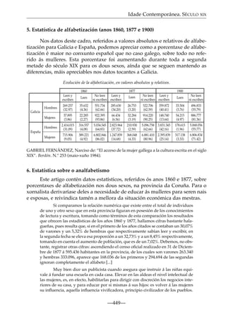 Idade Contemporánea. SÉCULO XIX
5. Estatística de alfabetización (anos 1860, 1877 e 1900)
Nos datos deste cadro, referidos a valores absolutos e relativos de alfabetización para Galicia e España, podemos apreciar como a porcentaxe de alfabetización é maior no conxunto español que no caso galego, sobre todo no referido ás mulleres. Esta porcentaxe foi aumentando durante toda a segunda
metade do século XIX para os dous sexos, aínda que se seguen mantendo as
diferencias, máis apreciables nos datos tocantes a Galicia.
Evolución de la alfabetización, en valores absolutos y relativos.
1860

No leen
ni escriben

522.706
(62.59)

359.872
(40.41)

33.504
(3.76)

496.833
(55.79)

32.284
(3.19)

914.220
(90.25)

148.740
(13.64)

54.215
(4.97)

886.777
(81.36)

2.823.964
(37.72)

210.930
(2.59)

5.096.758
(62.66)

3.831.345
(42.16)

178.615
(1.96)

5.068.056
(55.77)

1.247.859
(14.68)

368.048
(4.33)

6.881.410
(80.96)

2.395.839
(25.14)

317.138
(3.33)

6.806.834
(71.42)

285.630
(34.20)

26.753
(3.20)

22.285
(2.27)

922.395
(93.86)

66.434
(6.56)

2.414.015
(31.09)

316.557
(4.08)

5.034.545
(64.83)

715.906
(9.05)

389.221
(4.92)

6.802.846
(86.02)

269.257
(32.97)

35.632
(4.36)

Mujeres

37.895
(3.86)

Hombres
Mujeres

España

Leen

551.734
(62.66)

Hombres

1900
No leen
Leen y
ni escriben escriben

Leen

Leen

Galicia

1877
No leen
Leen y
ni escriben escriben

Leen y
escriben

GABRIEL FERNÁNDEZ, Narciso de: “El acceso de la mujer gallega a la cultura escrita en el siglo
XIX”. Bordón. N.º 253 (maio-xuño 1984).

6. Estatística sobre o analfabetismo
Este artigo contén datos estatísticos, referidos ós anos 1860 e 1877, sobre
porcentaxes de alfabetización nos dous sexos, na provincia da Coruña. Para o
xornalista derivaríase deles a necesidade de educar ás mulleres para seren nais
e esposas, e reivindica tamén a mellora da situación económica das mestras.
Si comparamos la relación numérica que existe entre el total de individuos
de uno y otro sexo que en esta provincia ﬁguran en posesión de los conocimientos
de lectura y escritura, tomando como términos de esta comparación los resultados
que ofrecen las estadísticas de los años 1860 y 1877, hallamos cifras bastante halagueñas, pues resulta que, si en el primero de los años citados se contaban un 30,07%
de varones y un 5,32% de hembras que respectivamente sabían leer y escribir, en
la segunda fecha se eleva esa proporción a un 32,73% y a un 8,45% respectivamente,
tomando en cuenta el aumento de población, que es de un 7,02%. Debemos, no obstante, registrar otras cifras: ascendiendo el censo oﬁcial realizado en 31 de Diciembre de 1877 á 595.436 habitantes en la provincia, de los cuales son varones 263.340
y hembras 333.096, aparece que 168.036 de los primeros y 294.694 de las segundas
ignoran completamente el alfabeto [...]
Muy bien dice un publicista cuando asegura que instruir á las niñas equivale á fundar una escuela en cada casa. Elevar en las aldeas el nivel intelectual de
las mujeres, es, en efecto, habilitarlas para dirigir con discreción los negocios interiores de su casa, y para educar por si mismas á sus hijos: es volver á las mujeres
su inﬂuencia, aquella inﬂuencia viviﬁcadora, principio civilizador de los pueblos.

—449—

 