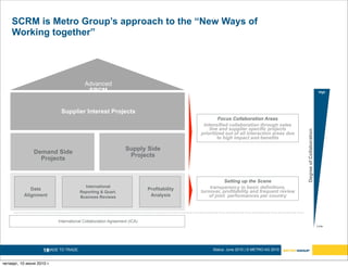 SCRM is Metro Group’s approach to the “New Ways of
    Working together”




                                         Advanced
                                          SRCM                                                                                                                    High
                                          Partner

                            Supplier Interest Projects
                                                                                                  Focus Collaboration Areas
                                                                                          Intensified collaboration through sales
                                                                                             line and supplier specific projects




                                                                                                                                        Degree of Collaboration
                                                                                         prioritized out of all interaction areas due
                                                                                                 to high impact and benefits

                                                               Supply Side
               Demand Side
                                                                Projects
                 Projects


                                                                                                     Setting up the Scene
                                        International                                        transparency in basic definitions,
             Data                                                        Profitability
                                      Reporting & Quart.                                 turnover, profitability and frequent review
          Alignment                   Business Reviews                    Analysis           of joint performances per country




                           International Collaboration Agreement (ICA)
                                                                                                                                                                  Low




                    16
                     MADE TO TRADE.                                                           Status: June 2010 | © METRO AG 2010


четверг, 10 июня 2010 г.
 