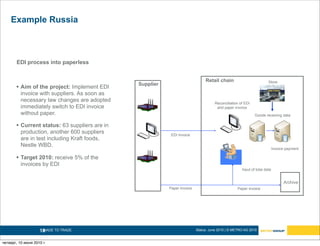 Example Russia



       EDI process into paperless


                                                                               Retail chain                          Store
                                               Supplier
        Aim of the project: Implement EDI
         invoice with suppliers. As soon as
         necessary law changes are adopted                                          Reconciliation of EDI
         immediately switch to EDI invoice                                           and paper invoice
         without paper.                                                                                     Goods receiving data

        Current status: 63 suppliers are in
         production, another 600 suppliers                 EDI invoice
         are in test including Kraft foods,
         Nestle WBD.
                                                                                                                          Invoice payment

        Target 2010: receive 5% of the
         invoices by EDI
                                                                                                    Input of total data



                                                          Paper invoice                           Paper invoice




                    18
                     MADE TO TRADE.                                       Status: June 2010 | © METRO AG 2010


четверг, 10 июня 2010 г.
 