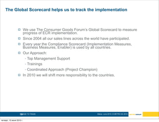 The Global Scorecard helps us to track the implementation



                          We use The Consumer Goods Forum’s Global Scorecard to measure
                           progress of ECR implementation.
                          Since 2004 all our sales lines across the world have participated.
                          Every year the Compliance Scorecard (Implementation Measures,
                           Business Measures, Enabler) is used by all countries.
                          Our Approach:
                             - Top Management Support

                             - Trainings

                             - Coordinated Approach (Project Champion)

                          In 2010 we will shift more responsibility to the countries.




                    19
                     MADE TO TRADE.                                   Status: June 2010 | © METRO AG 2010


четверг, 10 июня 2010 г.
 