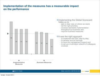 Implementation of the measures has a measurable impact
    on the performance


                                                                          Implementing                the Global Scorecard
                                                                           helps us to
                                                                                -   gain a clear view on where we stand,
                                                                                -   set the right priorities,
                                                                                -   increase standards implementation
                                                                                    throughout our business and
                                                                                -   improve business measures.

                                                                          It       was the right approach
                158
                                                                                -   to implement the GSC step by step,
                                                                                -   to develop and do trainings,
                           122   121    122
                                                  108   107
                                                                                -   to have top management support and
                                                              103
                                                                                -   to set up a multi-layer network of colleagues
                                                                    73              involved.



                                              0




                       Implementation              Business Measures
                         Measures



                      20
                       MADE TO TRADE.                                               Status: June 2010 | © METRO AG 2010


четверг, 10 июня 2010 г.
 