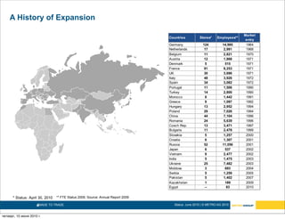 A History of Expansion




                               ** FTE Status 2009, Source: Annual Report 2009

                     4MADE TO TRADE.                                            Status: June 2010 | © METRO AG 2010


четверг, 10 июня 2010 г.
 