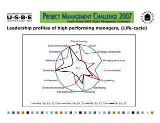 Leadership profiles of high performing managers, (Life-cycle)

                                        Critcal thinking
  ...