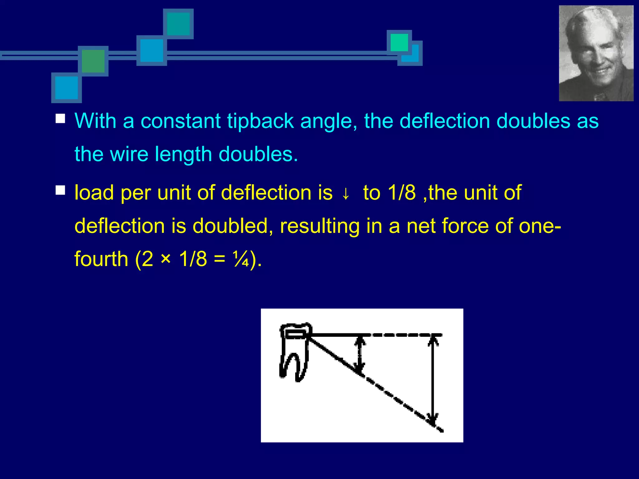  With a constant tipback angle, the deflection doubles as
the wire length doubles.
 load per unit of deflection is ↓ to 1/8 ,the unit of
deflection is doubled, resulting in a net force of one-
fourth (2 × 1/8 = ¼).
 