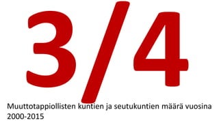 Muuttotappiollisten kuntien ja seutukuntien määrä vuosina
2000-2015
 