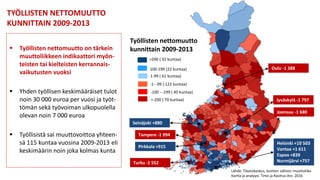 Lähde: Tilastokeskus, kuntien välinen muuttoliike
Kartta ja analyysi: Timo ja Rasmus Aro 2016
Työllisten nettomuutto
kunnittain 2009-2013
>200 ( 32 kuntaa)
100-199 (22 kuntaa)
1-99 ( 61 kuntaa)
-1- -99 ( 122 kuntaa)
-100 - -199 ( 40 kuntaa)
>-200 ( 70 kuntaa)
Helsinki +10 503
Vantaa +1 611
Espoo +839
Nurmijärvi +757
Pirkkala +915
Seinäjoki +880
Tampere -1 994
Jyväskylä -1 797
Joensuu -1 680
Turku -1 552
Oulu -1 388
TYÖLLISTEN NETTOMUUTTO
KUNNITTAIN 2009-2013
 Työllisten nettomuutto on tärkein
muuttoliikkeen indikaattori myön-
teisten tai kielteisten kerrannais-
vaikutusten vuoksi
 Yhden työllisen keskimääräiset tulot
noin 30 000 euroa per vuosi ja työt-
tömän sekä työvoiman ulkopuolella
olevan noin 7 000 euroa
 Työllisistä sai muuttovoittoa yhteen-
sä 115 kuntaa vuosina 2009-2013 eli
keskimäärin noin joka kolmas kunta
 