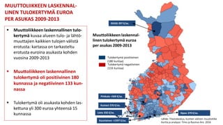 Muuttoliikkeen laskennal-
linen tulokertymä euroa
per asukas 2009-2013
Tulokertymä positiivinen
(180 kuntaa)
Tulokertymä negatiivinen
(133 kuntaa)
Lähde: Tilastokeskus, kuntien välinen muuttoliike
Kartta ja analyysi: Timo ja Rasmus Aro 2016
Kauniainen +1597 €/as.
Pirkkala +569 €/as.
Kittilä 397 €/as.
Sipoo 379 €/as.
Kustavi 376 €/as.
Lieto 332 €/as.
MUUTTOLIIKKEEN LASKENNAL-
LINEN TULOKERTYMÄ EUROA
PER ASUKAS 2009-2013
 Muuttoliikkeen laskennallinen tulo-
kertymä kuvaa alueen tulo- ja lähtö-
muuttajien kaikkien tulojen välistä
erotusta: kartassa on tarkasteltu
erotusta euroina asukasta kohden
vuosina 2009-2013
 Muuttoliikkeen laskennallinen
tulokertymä oli positiivinen 180
kunnassa ja negatiivinen 133 kun-
nassa
 Tulokertymä oli asukasta kohden las-
kettuna yli 300 euroa yhteensä 15
kunnassa
 