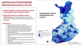 KUNTIEN MUUTTOVETOVOIMA
2010-LUVULLA (tulossa vko 21)
 Indeksi sisältää 11 kuntien vetovoimaisuuteen
ja houkuttelevuuteen liittyvää mittaria
 Kaikki 313 kuntaa on luokiteltu viiteen
viidennekseen muuttujakohtaisten keskiarvojen
perusteella. Jokaisessa viidenneksessä on yhteensä 62-
63 kuntaa
 Muuttujat:
 Kuntien väestön muutos (%) 2015-2030
 Työikäisen väestön (22-62 v.) muutos (%) 2015-2030
 Väestönlisäys (promillea) kunnittain 2010-2015
 Kuntien välinen nettomuutto (promillea) 2010-2015
 Kuntien nettomaahanmuutto (promillea) 2010-2015
 Aktiivi-ikäisten (25-54 v.) nettomuutto kunnittain
(promillea) 2010-2014
 Työllisten nettomuutto kunnittain (promillea) 2009-2013
 Opiskelijoiden nettomuutto kunnittain (promillea) 2009-
2013
 Korkea-asteen suorittaneiden nettomuutto (promillea)
vuosina 2009-2013
 Hyvätuloisten nettomuutto kunnittain (promillea) vuosina
2009-2013
 Muuttoliikkeen laskenallinen tulokertymä kunnittain (euroa
per asukas) vuosina 2009-2013
KUNTIEN MUUTTOVETO-
VOIMAINDEKSI 2010-
LUVULLA
Kartta: Timo Widbom 2016
Analyysi: Timo ja Rasmus Aro 2016
 