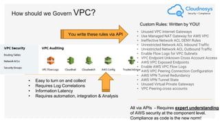 How should we Govern VPC?
• Unused VPC Internet Gateways
• Use Managed NAT Gateway for AWS VPC
• Ineffective Network ACL DENY Rules
• Unrestricted Network ACL Inbound Traffic
• Unrestricted Network ACL Outbound Traffic
• Enable Flow Logs for VPC Subnets
• VPC Endpoint Unknown Cross Account Access
• AWS VPC Exposed Endpoints
• Enable AWS VPC Flow Logs
• AWS VPC Peering Connection Configuration
• AWS VPN Tunnel Redundancy
• AWS VPN Tunnel State
• Unused Virtual Private Gateways
• VPC Peering cross accounts
• Easy to turn on and collect
• Requires Log Correlations
• Information Latency
• Requires automation, integration & Analysis
All via APIs - Requires expert understanding
of AWS security at the component level.
Compliance as code is the new norm!
Custom Rules: Written by YOU!
You write these rules via API
 