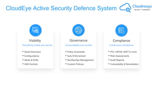 CloudEye Active Security Defence System
Visibility
• Asset Discovery
• Configurations
• Alerts & Drifts
• IAM Controls
Everything visible and secure
Governance
• Policy Guardrails
• Auto Enforcement
• DevSecOps Management
• Custom Policies
Accountability and control
Compliance
• PCI, HIPAA, NIST & more
• Risk Assessments
• Audit Reports
• Vulnerability & Remediation
Continuous compliance
 