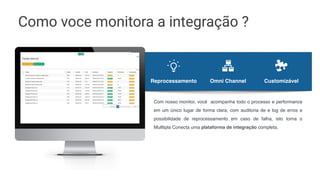 Como voce monitora a integração ?
Reprocessamento Omni Channel Customizável
Com nosso monitor, você acompanha todo o processo e performance
em um único lugar de forma clara, com auditoria de e log de erros e
possibilidade de reprocessamento em caso de falha, isto torna o
Mulltipla Conecta uma plataforma de integração completa.
 