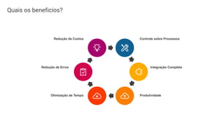Controle sobre Processos
Integração Completa
Produtividade
Redução de Custos
Redução de Erros
Otimização de Tempo
Quais os beneficios?
 
